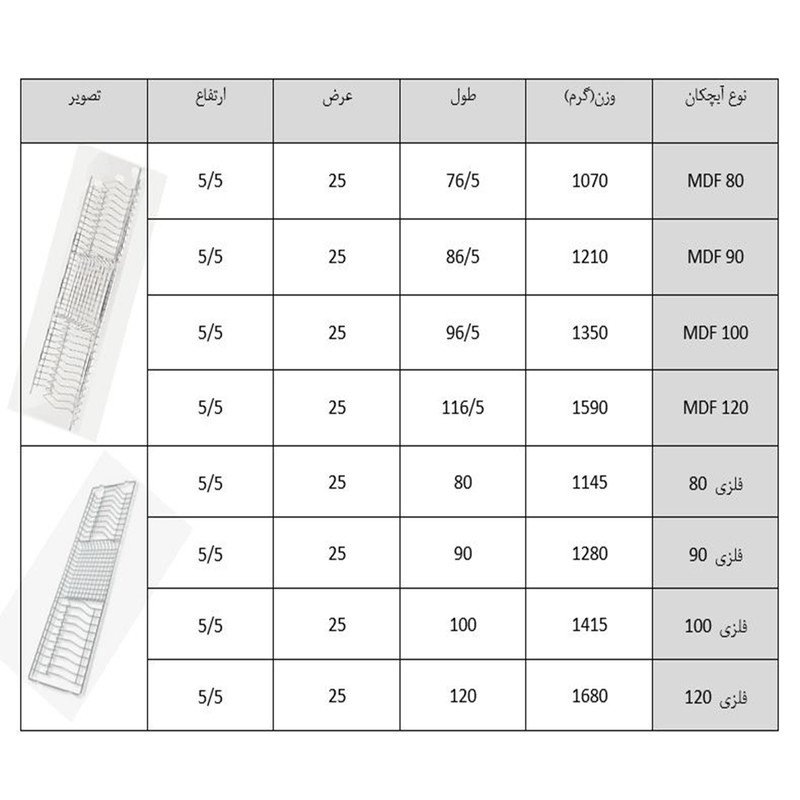 آبچکان کد 100F